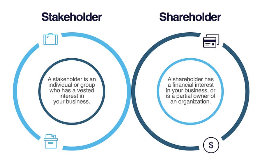 مقایسه ذی نفع(Stakeholder) و سهامدار(Shareholder)